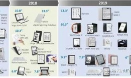 电纸书最新爆料,电纸书最新爆料，颠覆传统阅读体验