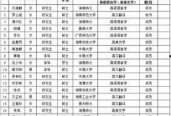爆料九人成员名单表最新,揭秘神秘团队背后的故事